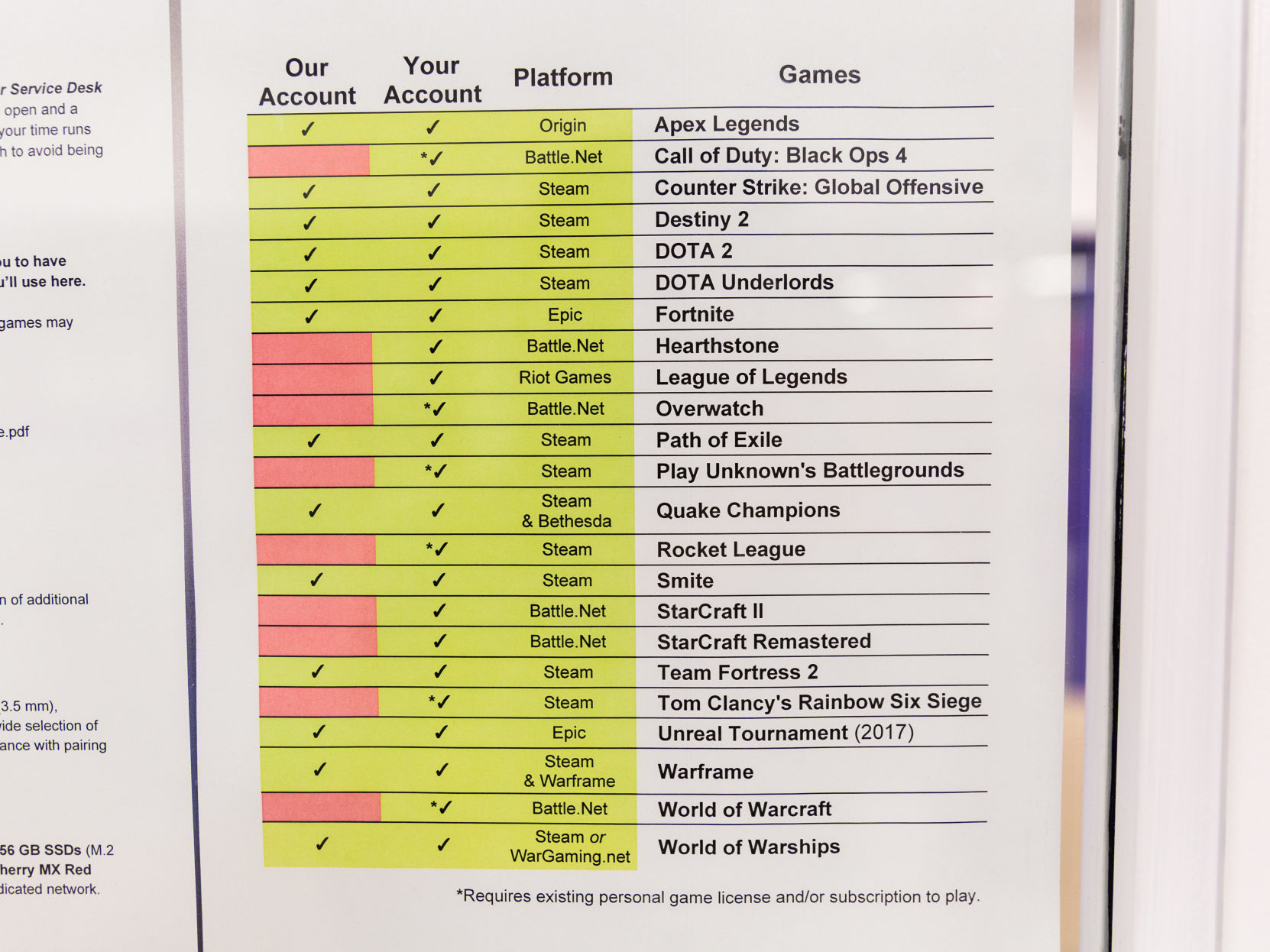 ESports Cafe Games Listing